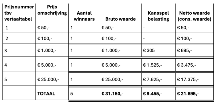 prijzentabel cadeaukrassen.png